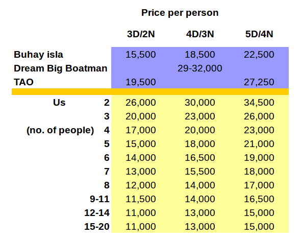 our prices